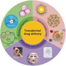 Transdermal