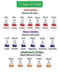 Other inorganic bases & metal oxides